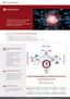 Onepager PreHCM Portal
